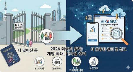"2026 외국인 정책 핵심 변화 총정리. K-ETA 연장, E-7 비자 임금 요건, 외국인 취업 정보 온라인 신고 제도를 상징하는 여권과 태블릿 일러스트."