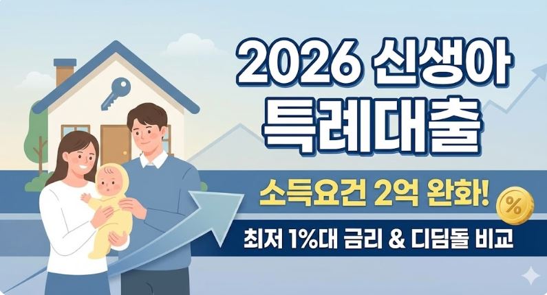 2026년 신생아 특례대출 금리 1%대 및 소득요건 완화 안내